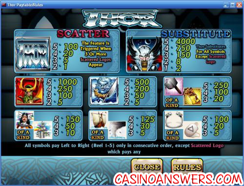 thor marvel slot 2