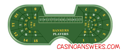 baccarat table layout