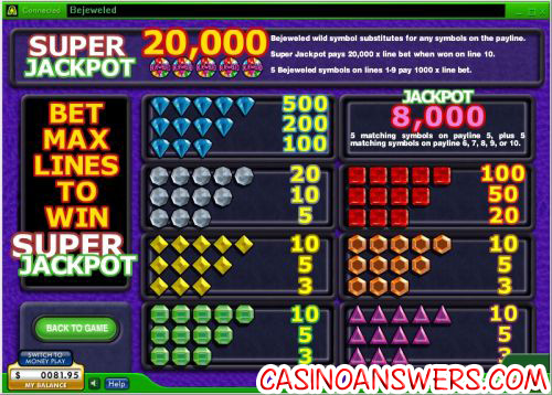 bejeweled video game slot 2