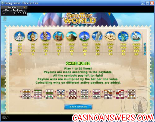 spin the world slot machine 2