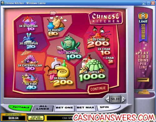 chinese kitchen bonus game payout