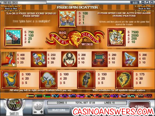 this is vegas slots bonus game