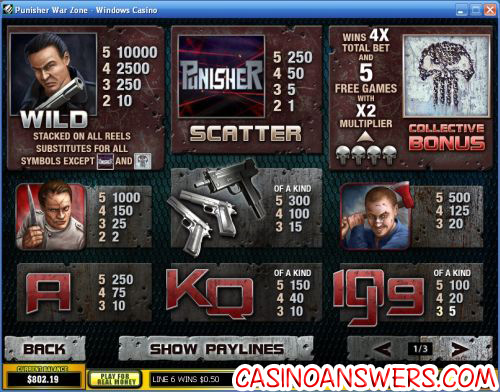 punisher war zone video slot