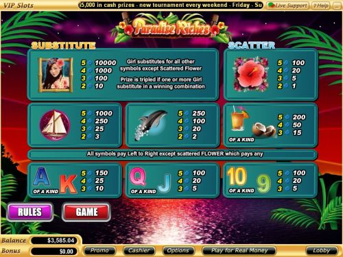 tropical slot theme