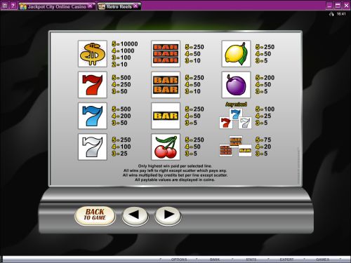 retro reels video slot review