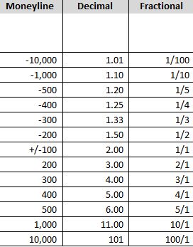 moneyline