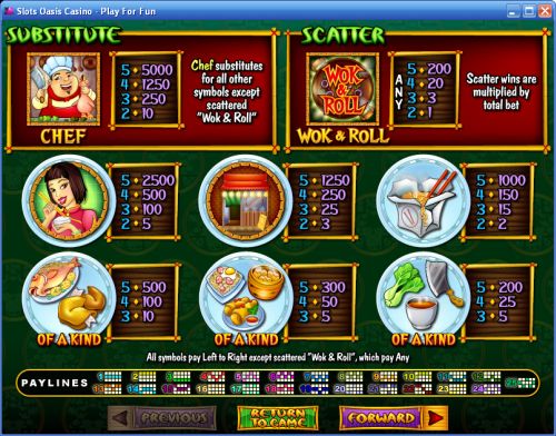 wok and roll payout bonus game