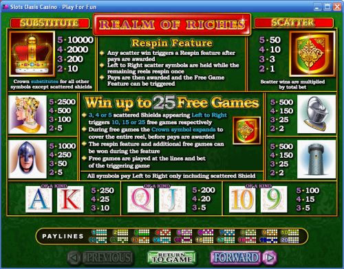 realm of riches rtg slot