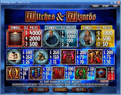 witches and wizards casino game