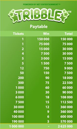 tribble payouts