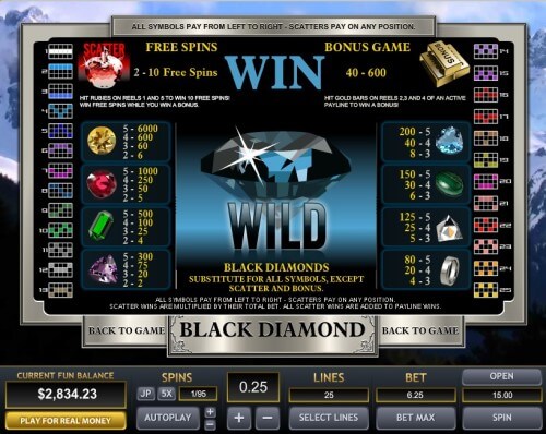 New Casino Brisbane Cbd - How Online Slot Machines Work Online