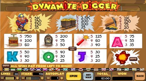 dynamite digger slot