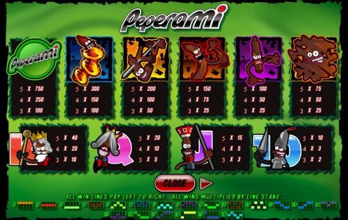 peperami video slot